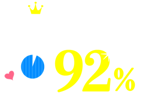 セルフホワイトニング顧客満足度92%