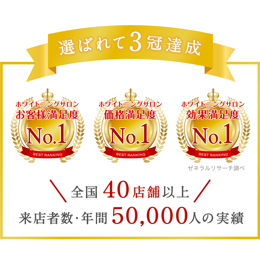 選ばれて三冠達成！全国40店舗以上！年間50000人来店実績